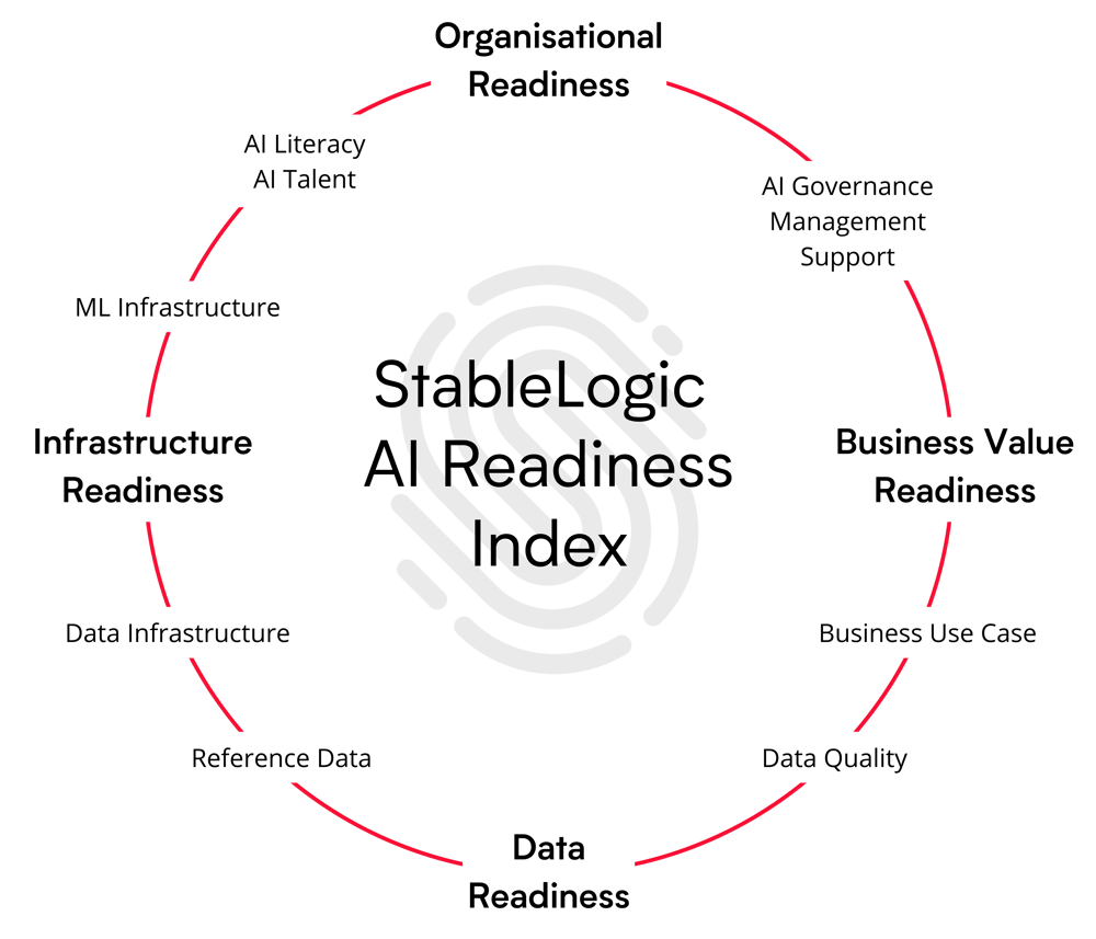 ai readiness assessment