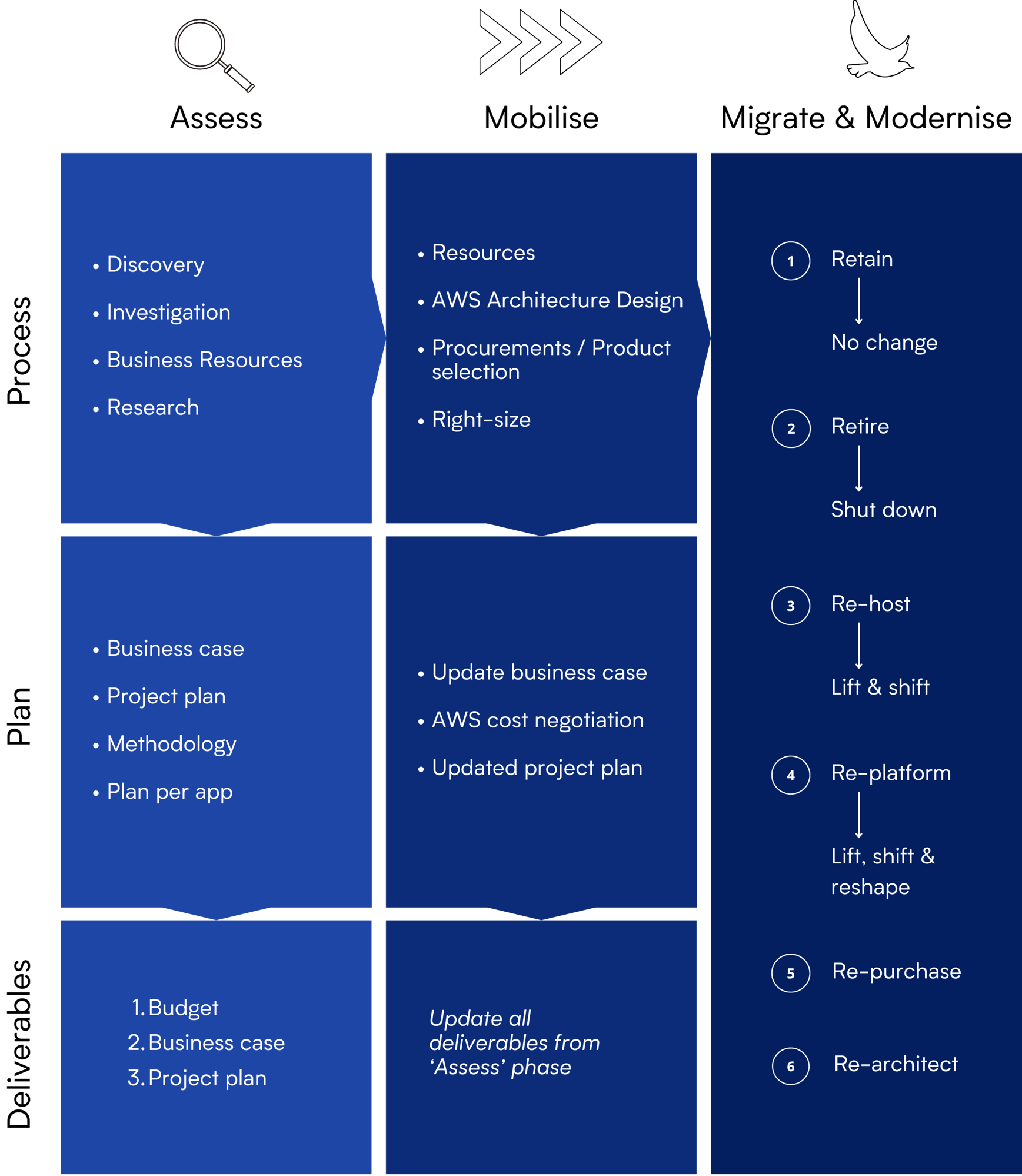 cloud application migration services