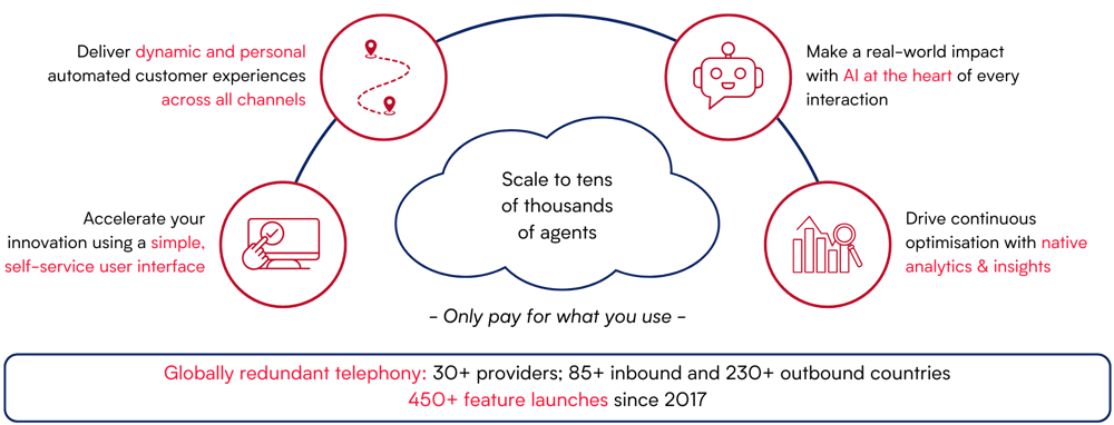 Benefits of AWS Connect-1 Benefits of AWS Connect-1