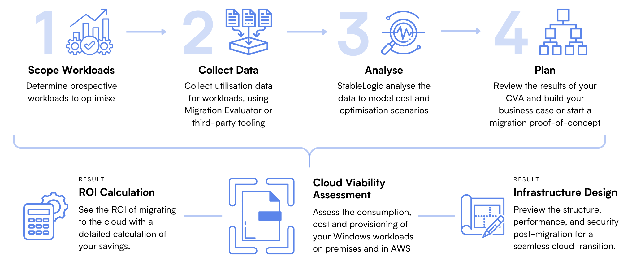 CVA Process Infographic