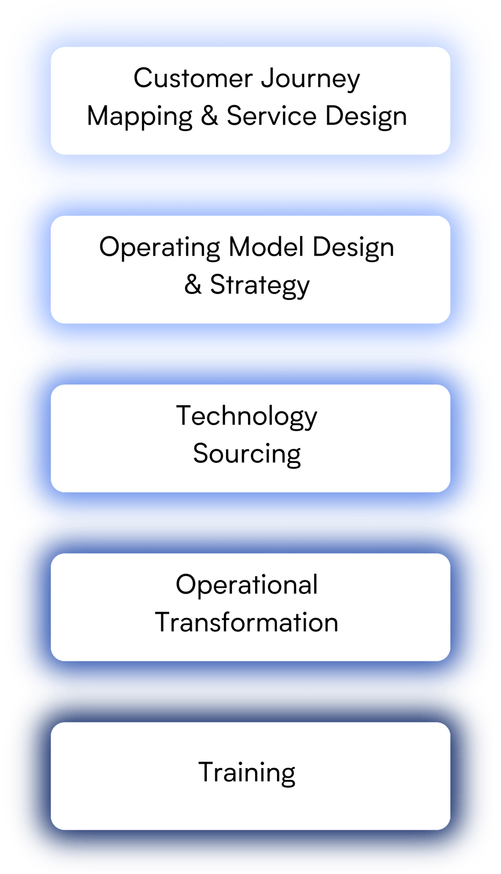 CX Consultancy