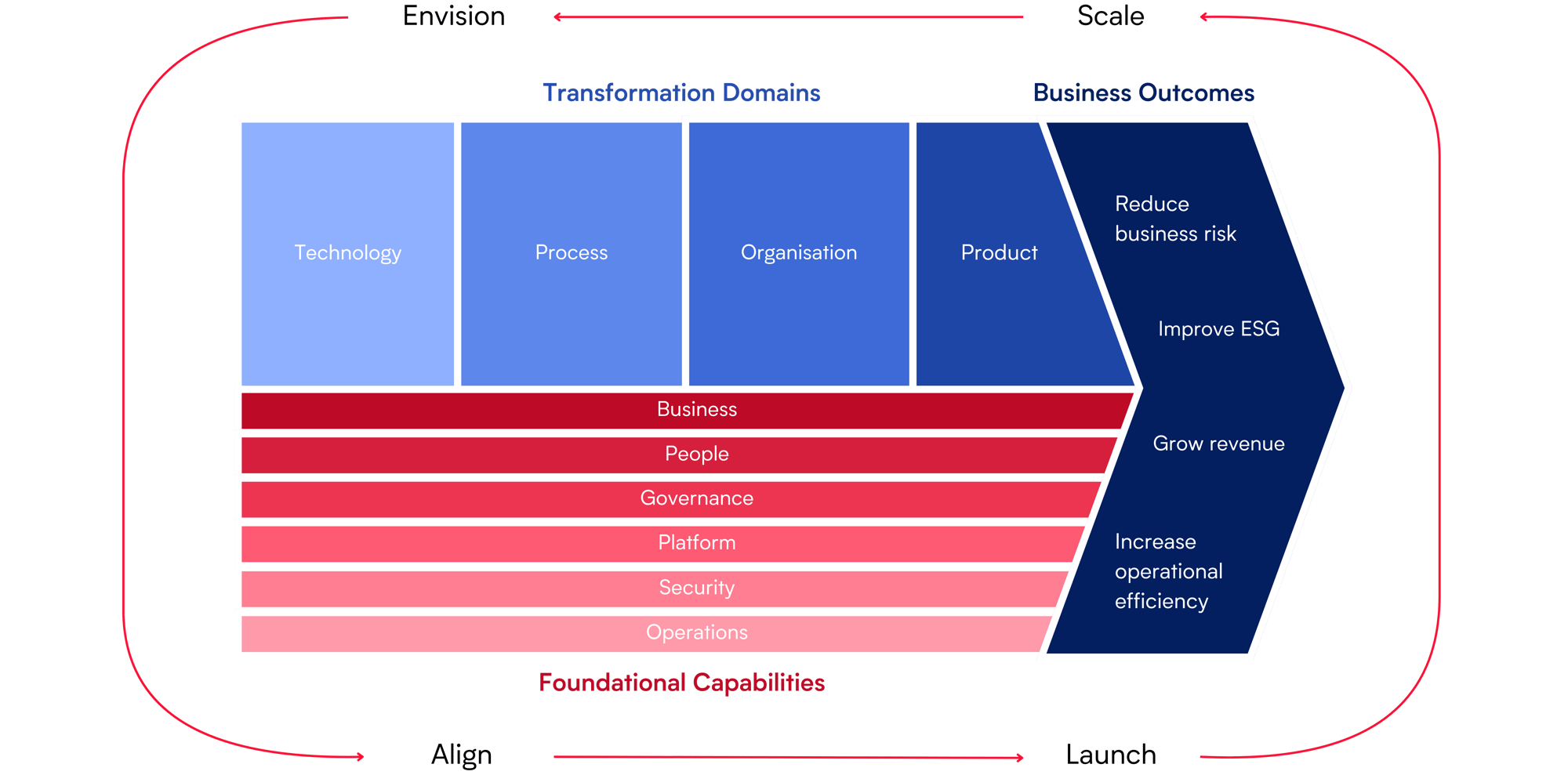 cloud computing readiness assessment services