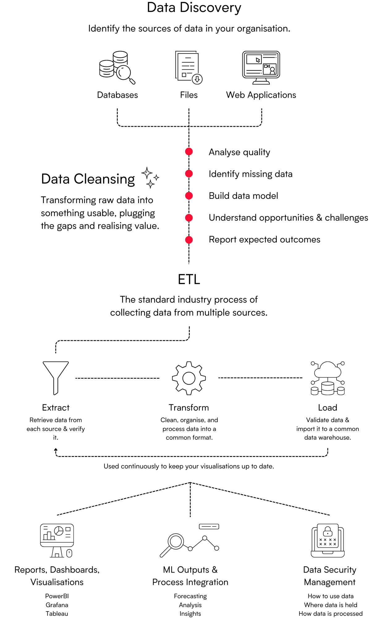 Data Analytics ML Infographic-1 Data Analytics ML Infographic-1