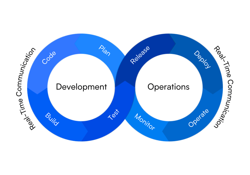 DevOps Infographic
