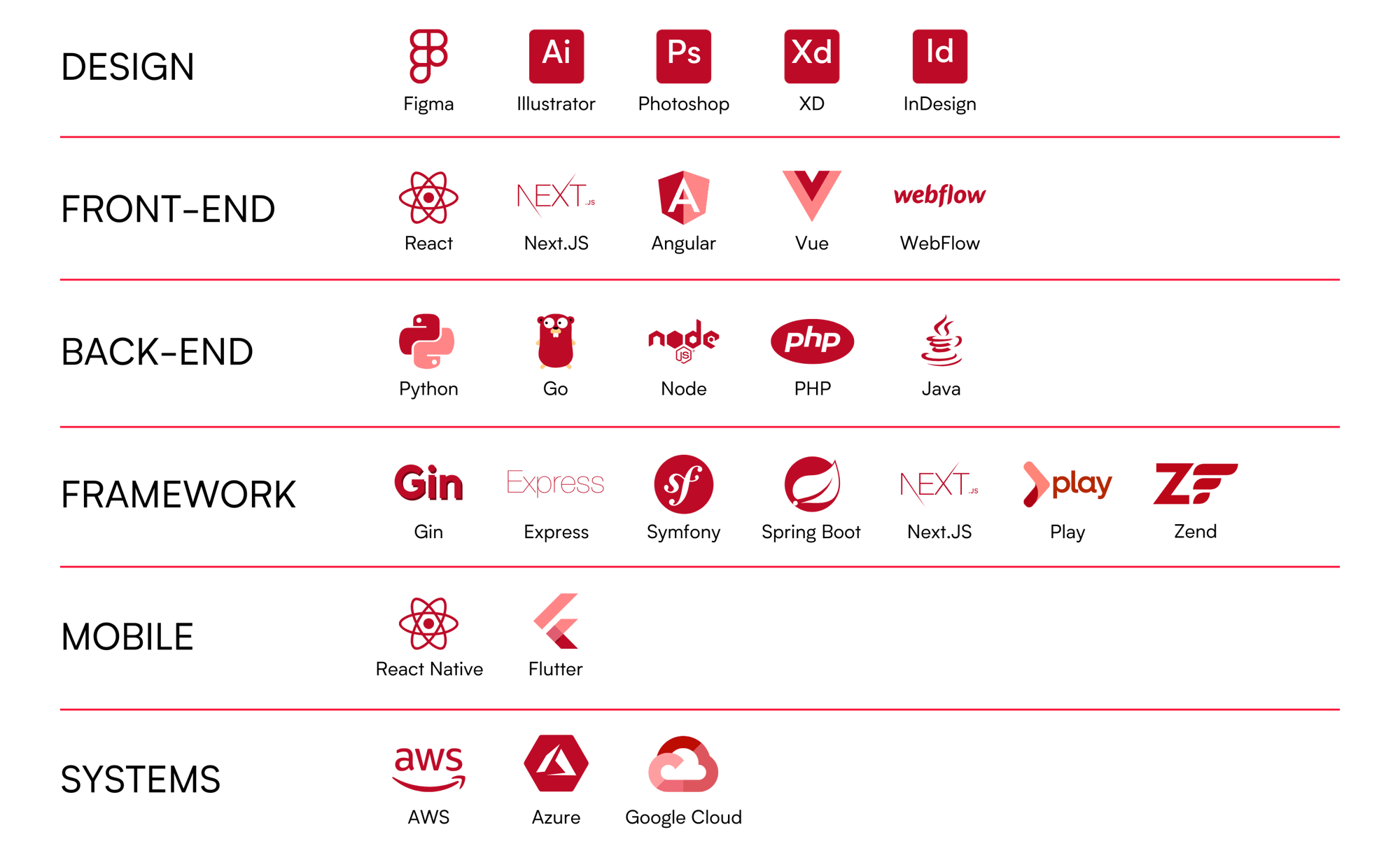 Tech Stack