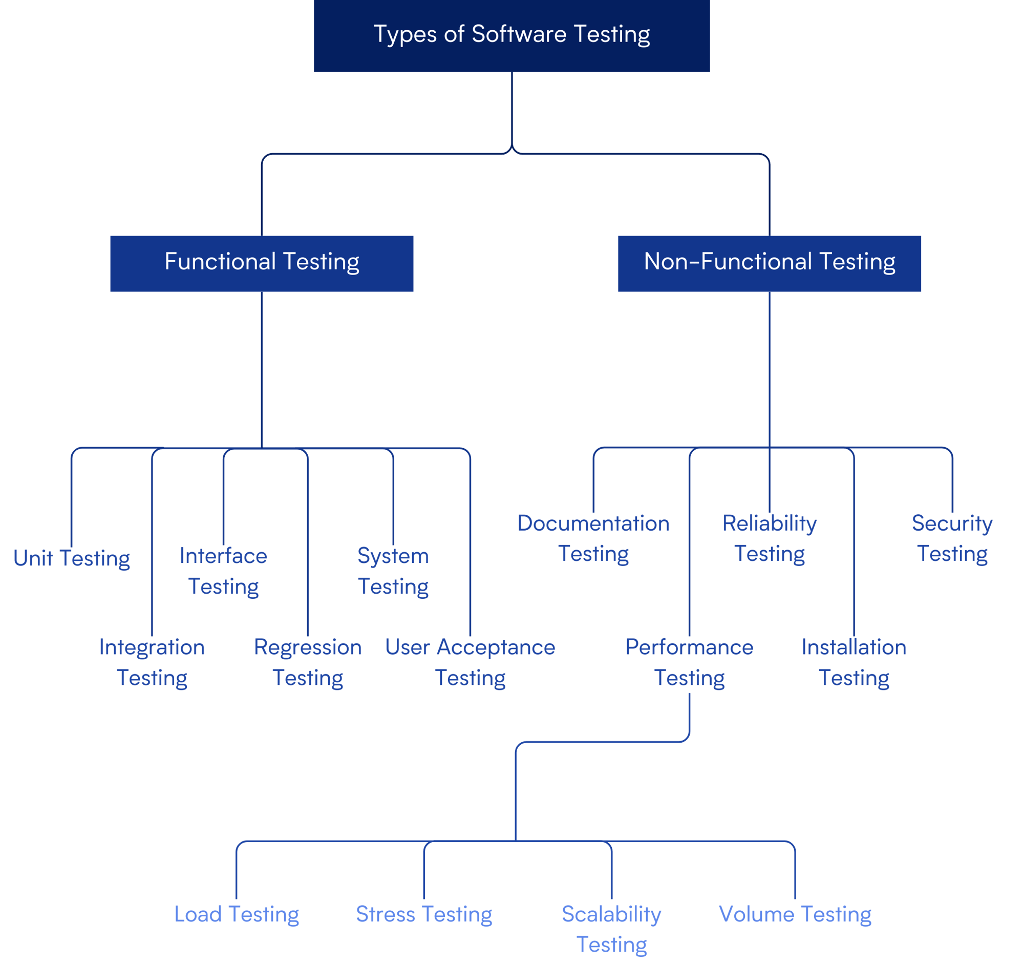 software testing consulting services