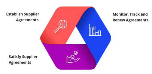 A colorful logo with icons

Description automatically generated with medium confidence