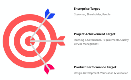 A red and white target with arrows

Description automatically generated